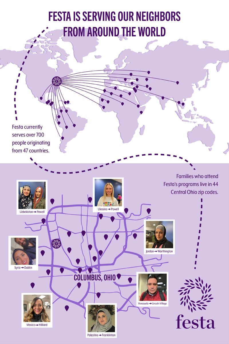 Graphic showing impact of FESTA ESL programming